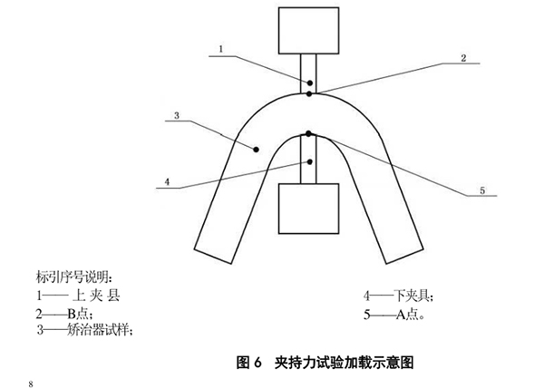 夾持力試驗加載示意圖